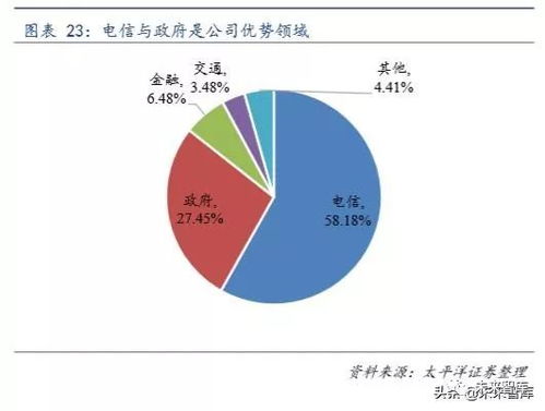 撬動國際巨頭奶酪 中國計算機中間件市場破局之道