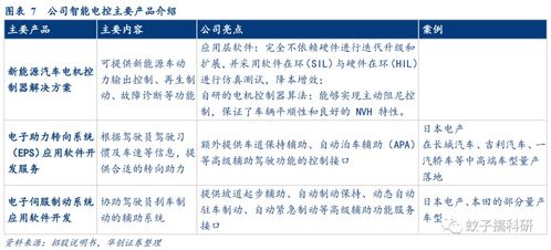光庭信息 智能汽車軟件解決方案的領航者，技術驅動未來出行