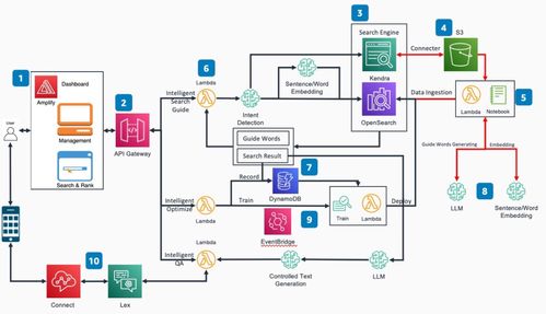 科技共賞中秋月 搜索引擎與軟件技術服務如何連接傳統佳節
